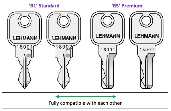 MLM B5 Series Keys